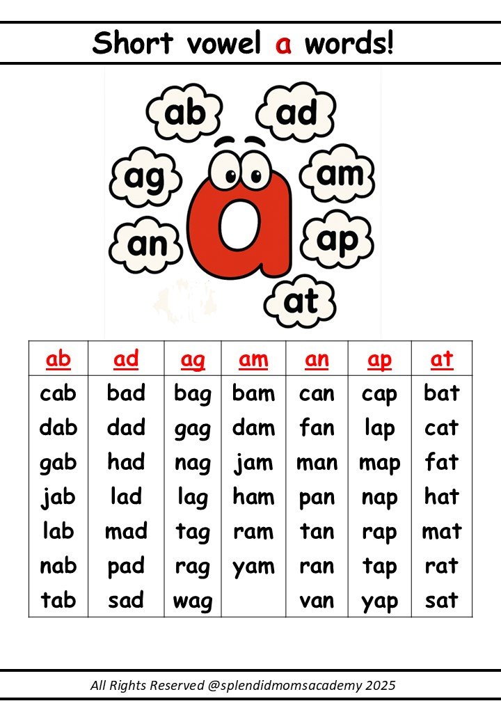 cvc words list free printable for kids