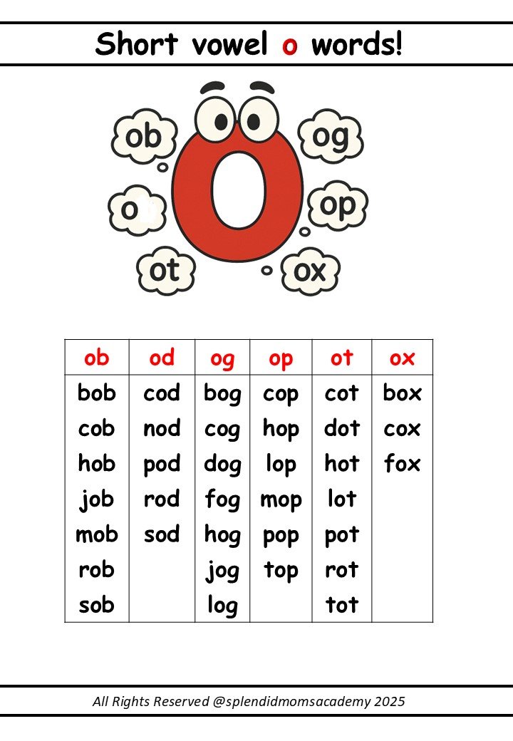 cvc words list free printable for kids