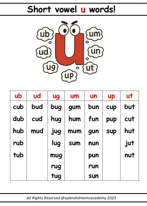 cvc words list free printable for kids